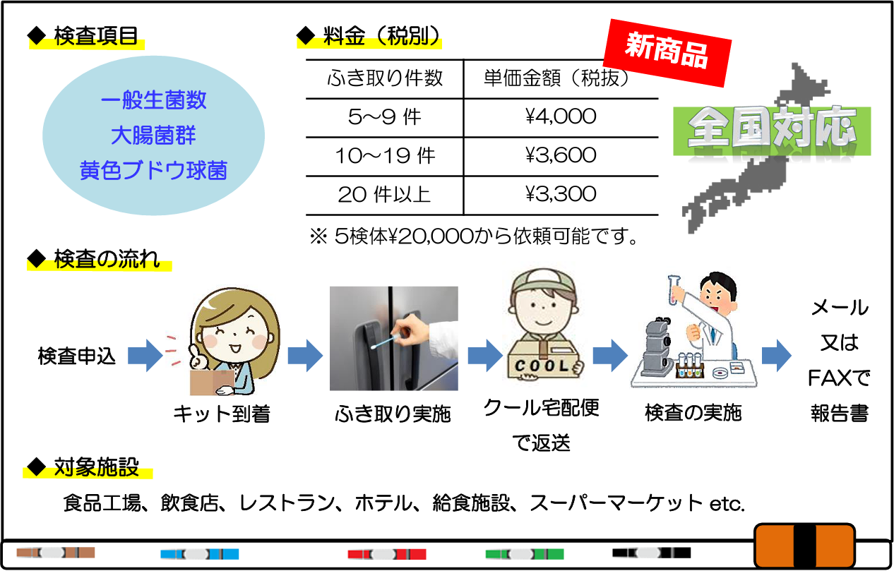 ふき取り検査項目、料金、検査の流れ